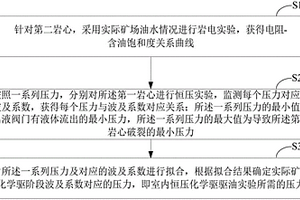 室內恒壓化學驅驅油實驗的壓力確定設備及方法