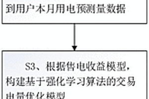 基于強化學習算法的交易電量優化方法