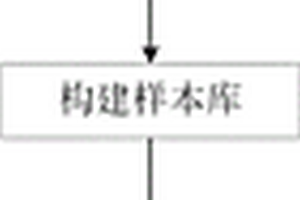 基于深度強化學習的電力選線方法
