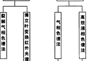犯罪現場微量木屑綜合檢測方法
