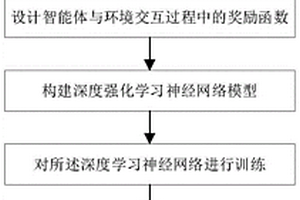 基于深度強化學習的配電網保護控制方法及系統