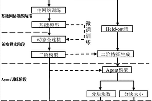基于強化學習自適應分塊的行人再識別方法
