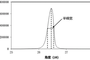電化學裝置和電子裝置
