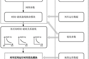 基于深度強化學習的城市軌道交通列車時刻表優化方法