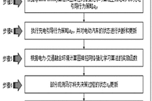 基于圖神經網絡強化學習的電動汽車充電引導優化方法