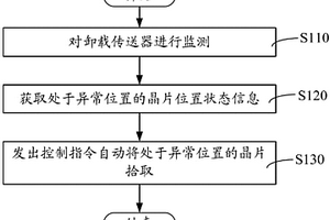 常壓化學氣相沉積機臺異常監控方法及系統