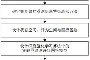 基于圖神經網絡的強化學習集群蜂擁控制方法
