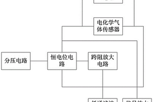 電化學氣體傳感器控制電路