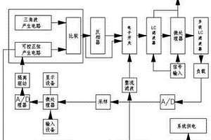 化學儀表安全穩保裝置