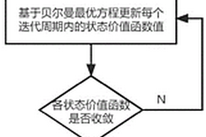 移動邊緣計算中基于強化學習的服務遷移方法