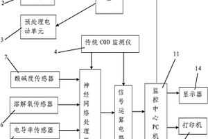 化學需氧量在線監控電路