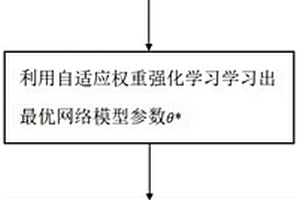 基于自適應權重強化學習的六足機器人避障方法