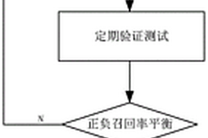 基于深度強化學習的水泥攪拌樁質量評估方法