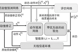 基于多智能體深度強化學習的MU-MISO混合預編碼設計方法