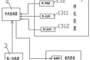 典型化學污染物回、排風高效快速凈化系統及控制方法