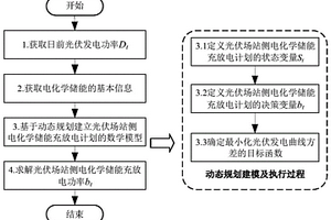 基于動態規劃算法的光伏場站側電化學儲能充放電計劃制定方法