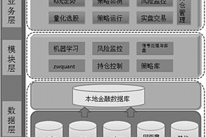 基于深度強化學習的期貨量化交易系統