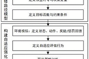基于自適應強化學習的飛機維修路徑優化方法
