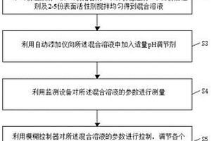 應用于PCB的化學鍍銅溶液智能制備工藝