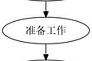 基于化學氣相沉積法的大面積二硫化鉬薄膜制備方法