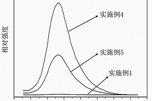 檢測鉛離子的含錳化合物及其制備方法和應用