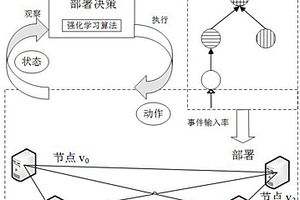 面向處理單元部署的基于值函數的強化學習方法