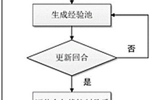 基于強化學習的渦扇發動機直接推力智能控制方法