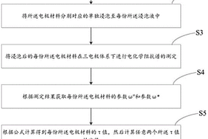 基于電化學阻抗譜判定吸附速率控制步驟的方法