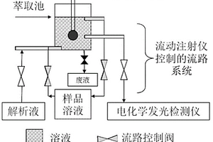 水溶液樣品中化合物的動態微萃取、檢測聯合裝置及方法