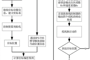基于強化學習的蝠鲼式仿生魚控制方法、裝置及存儲介質