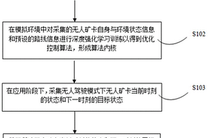 基于深度強化學習的無人礦卡循跡控制系統及方法