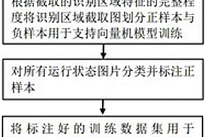 基于深度強化學習的空氣預熱器區域識別方法