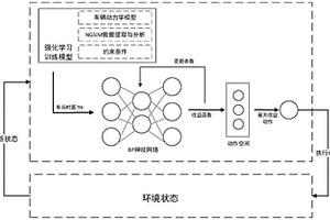 基于強化學習的無人駕駛汽車多車道行駛的決策方法