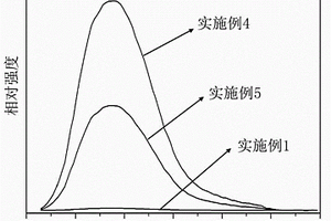 檢測水中鉛離子的化合物及其制備方法和應用