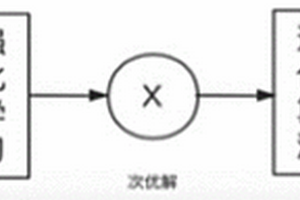 基于強化學習的反無人機任務分配方法