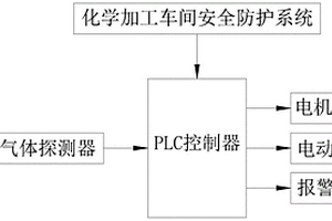 化學加工車間安全防護系統
