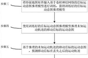 基于意圖推理與深度強化學習的移動目標搜索跟蹤方法及系統
