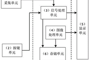 化學指示卡識別判讀系統