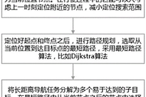 基于強化學習的視覺拓撲導航方法