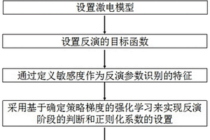 基于強化學習的自適應廣域電磁法激電信息提取方法
