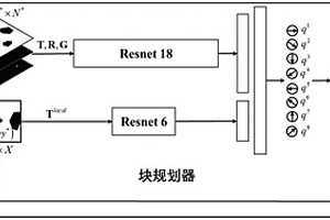 基于深度強化學習和塊規劃的月面路徑規劃系統和方法