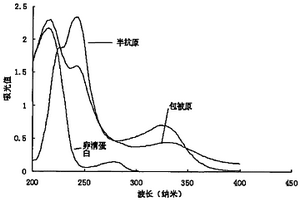 3-甲基-喹啉-2-羧酸的免疫磁珠檢測方法