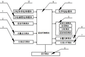 河流防沙化檢測系統