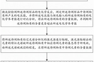 人體健康指數檢測方法及其裝置和智能馬桶