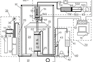 在水土化學作用下土的三軸試驗裝置及其方法