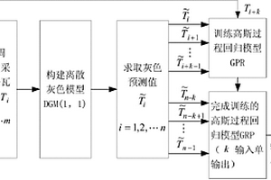 電化學瓦斯傳感器的一種快速響應方法
