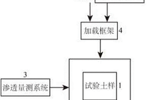 化學?力學耦合作用下的滲流固結儀及其應用