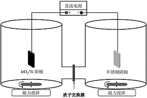 陽極電化學活化過硫酸鹽處理印染廢水的方法