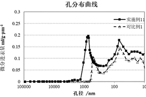 負極和包含該負極的電化學裝置和電子裝置
