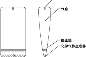 化學能氣體收集-輸出技術方法與裝置